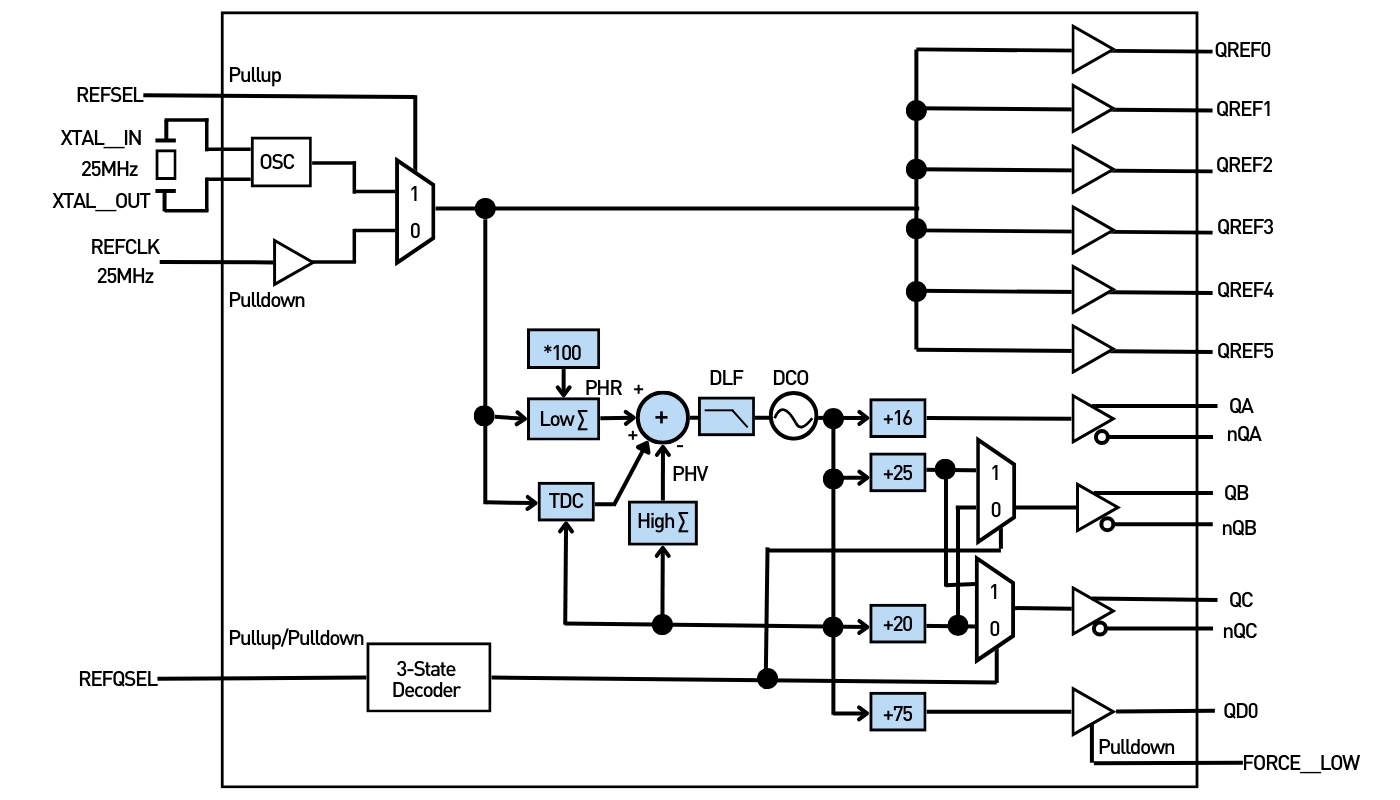 High-Performance Clock Generator