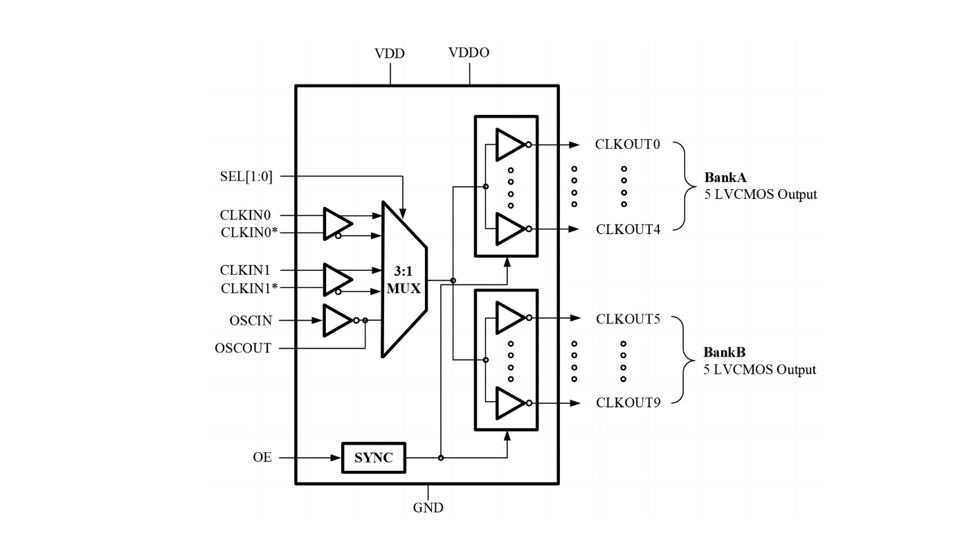 High-Performance Single-Ended Clock Buffer