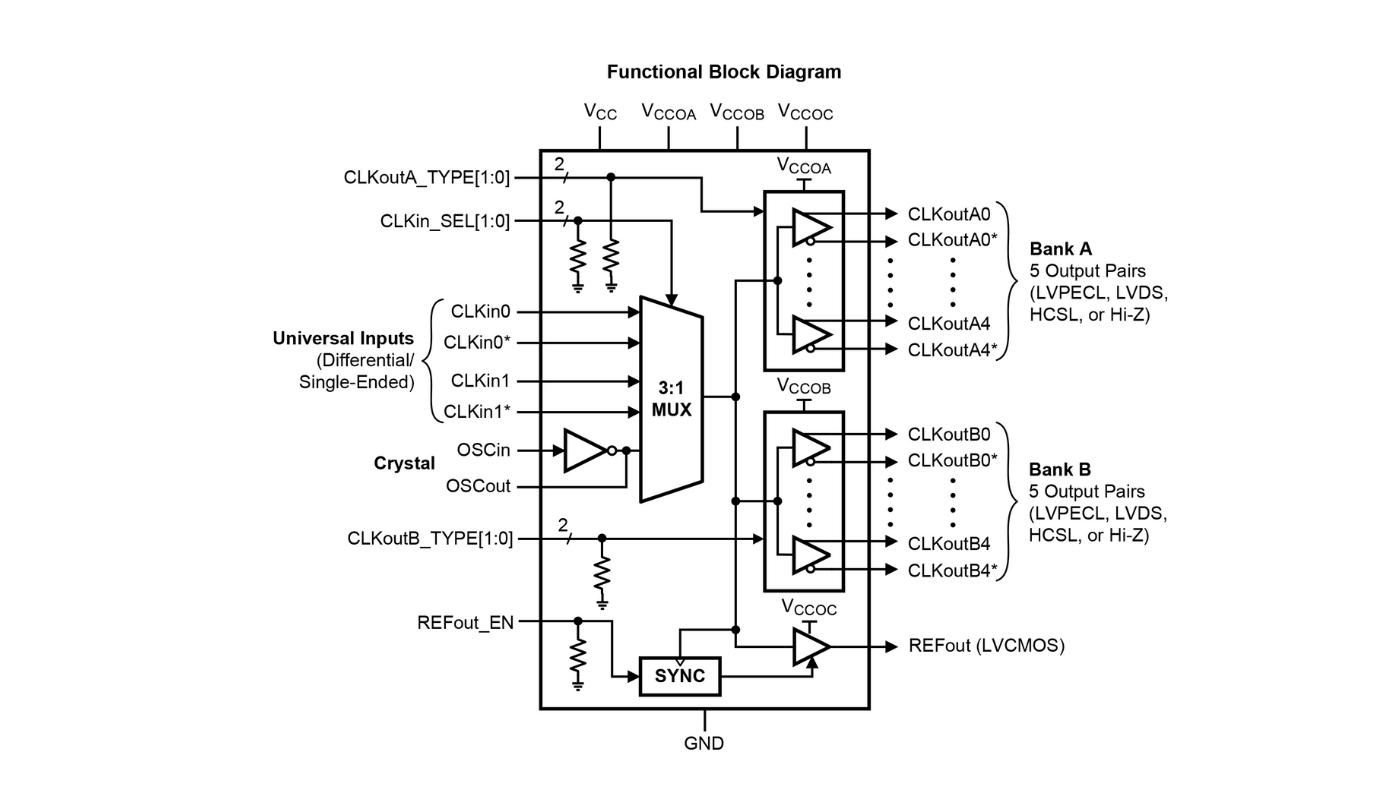 High-Performance Differential Clock Buffer