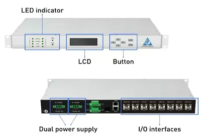 GNSS Jamming and Spoofing: A Comprehensive Guide